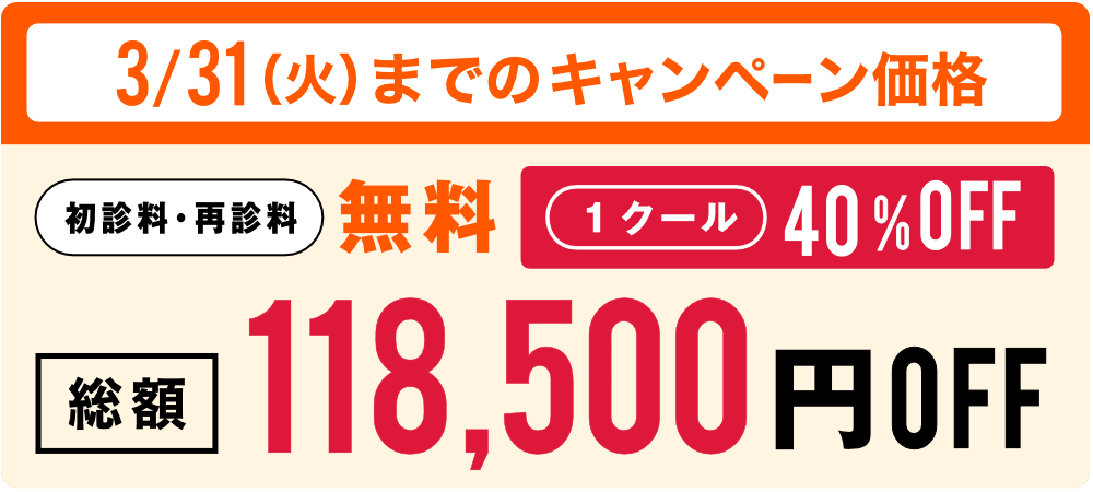 レノーヴァ、5/31（日）までのキャンペーン価格。初診料・再診料無料。1クール40%OFF。総額118,500円OFF