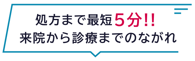 処方まで最短5分!!来院から診療までのながれ