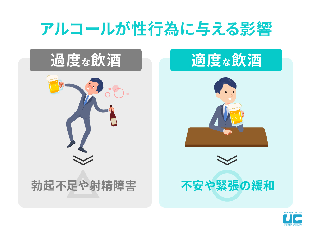 アルコールが性行為に与える影響